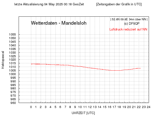 noch KEINE DATEN VERFÜGBAR