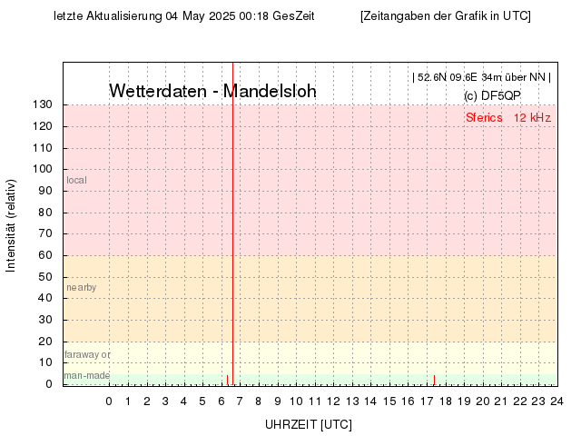 noch KEINE DATEN VERFÜGBAR